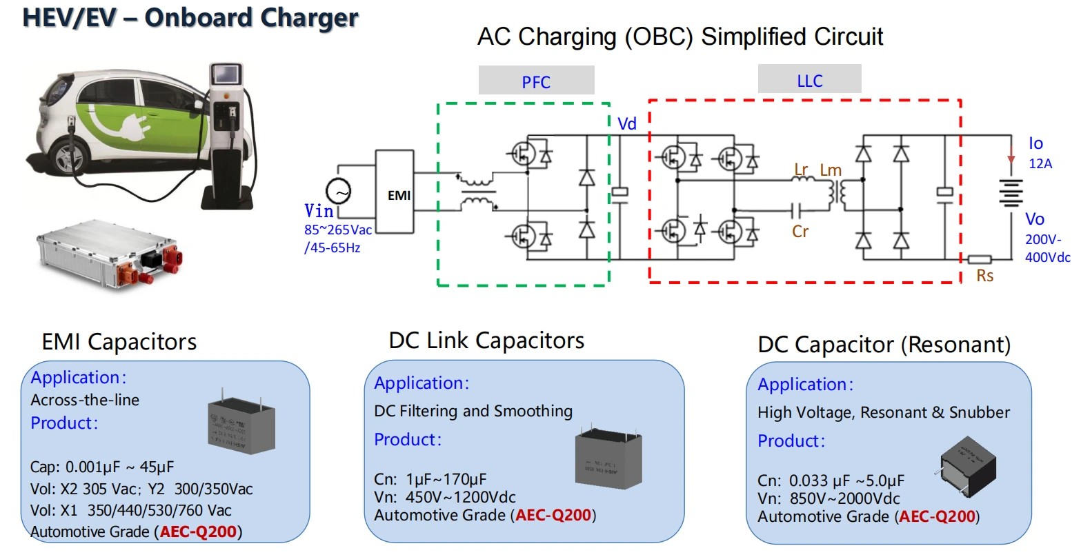 How Do Capacitors Boost Onboard Charger Performance in EV Systems?