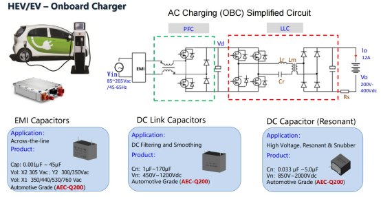 EV charger1 EV charger1