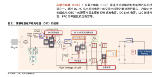 EV Onboard Charger Capacitors EV Onboard Charger Capacitors